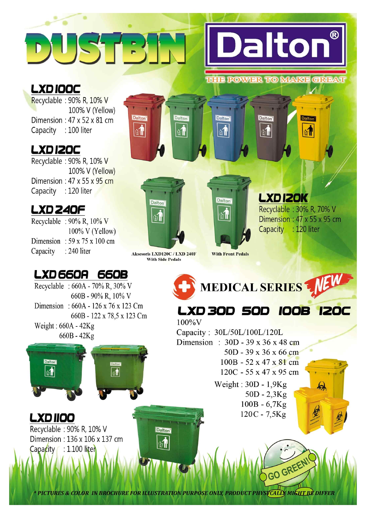 Principle Tempat Sampah Dalton - Gambar 2